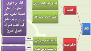المقرر الثاني: المدخل إلى الفقه الإسلامي - التأهيل الفقهي image