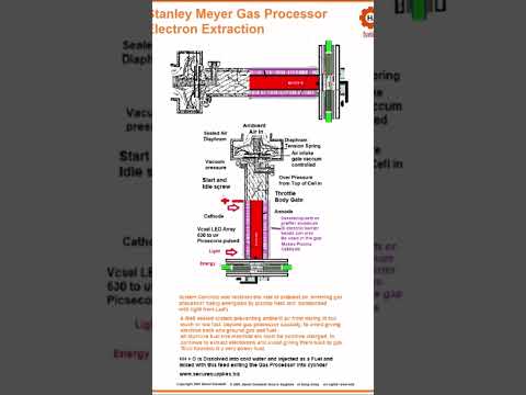 Stanley A Meyer Gas Processor www. Secure.supplies intake