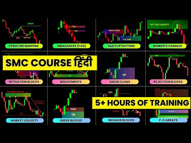 Unlocking The Secrets Of Smart Money Concepts A Comprehensive Guide