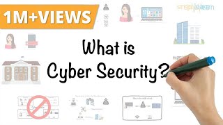 Cyber Security In 7 Minutes | What Is Cyber Security: How It Works? | Cyber Security | Simplilearn