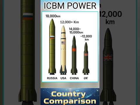 Top 4 Most Powerful ICBMs in the World 🌍 | Russia vs USA vs China vs Europe 🚀