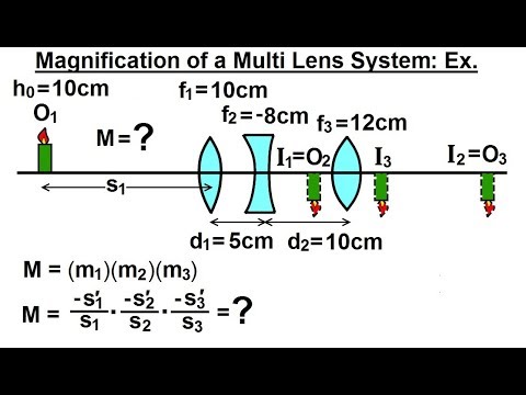 Physics 55 4 Optics Multiple Lenses 1 of 12 The Double Lens Example