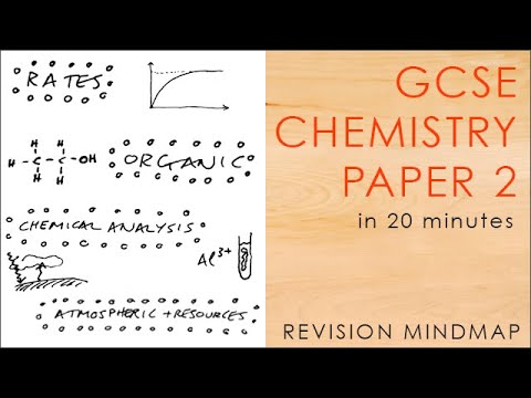 All of CHEMISTRY PAPER 2 in 20 mins - GCSE Science Revision Mindmap 9-1 AQA