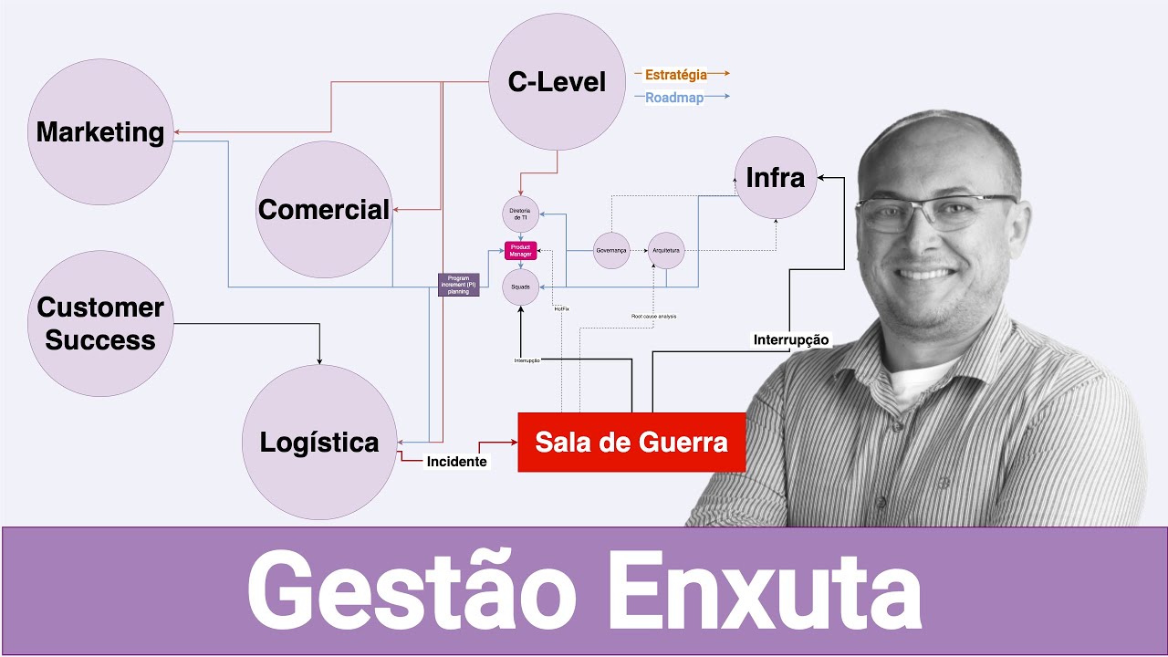 Gestão Enxuta: Como Construir um Time de Alta Performance Sem Microgerenciamento