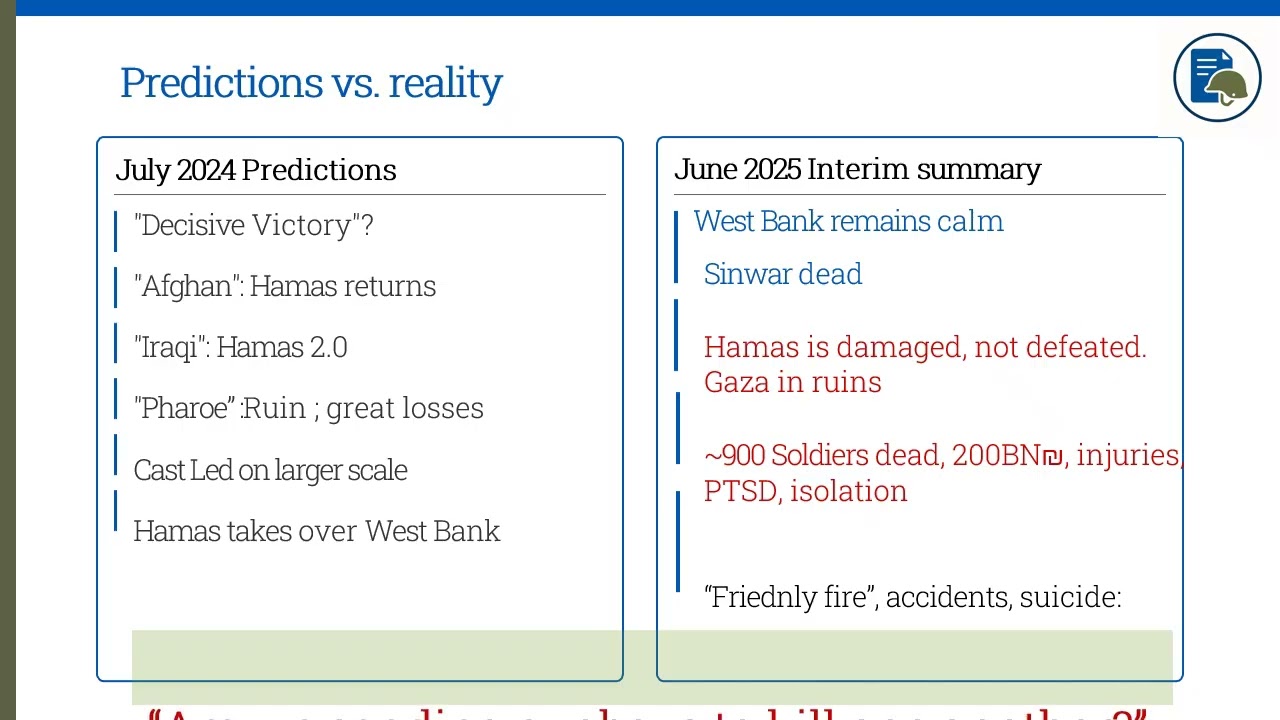 Swords of Iron: Decisive Victory? Making Matters Worse?