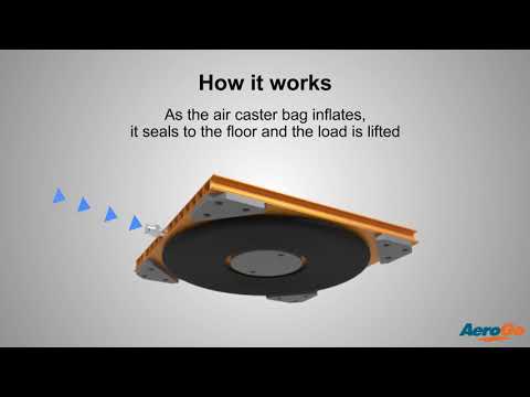 AeroGo ACRS Overview