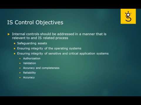 CISA Certification Domain Weighted Overview