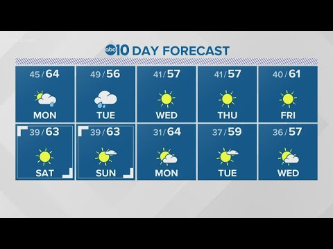 Local overnight weather: January 31, 2021