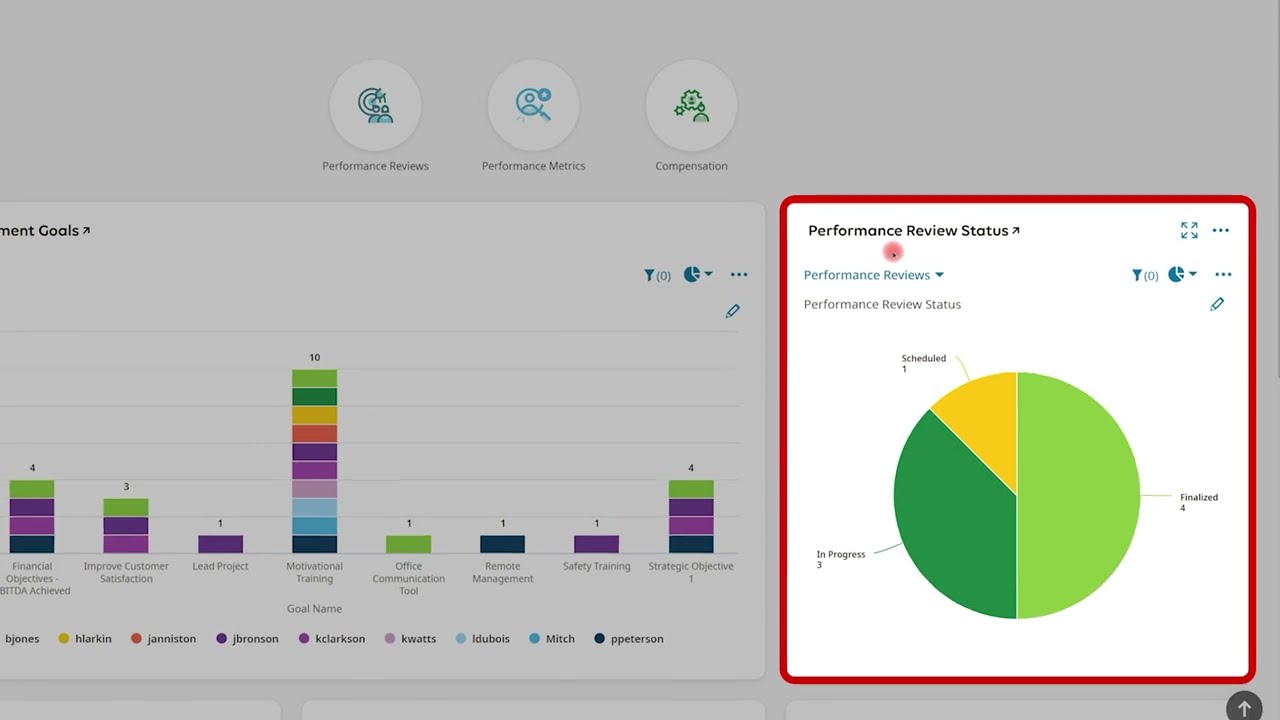 CPS Performance Management Demo