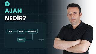 AI Agent Nedir? Yapay Zekâ Sizin Yerinize Nasıl İş Yapar? | YZ Temelleri