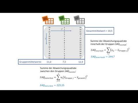Varianzanalyse mit R