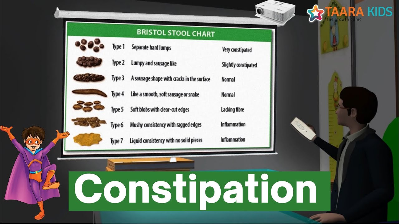 Constipation 