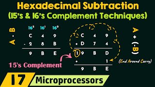Hexadecimal Subtraction (15’s and 16’s Complement Techniques)