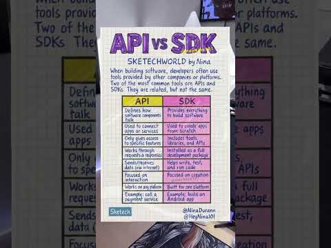 APIs vs SDKs Made SUPER Simple in 10 Seconds!