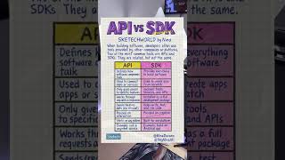 APIs vs SDKs Made SUPER Simple in 10 Seconds!