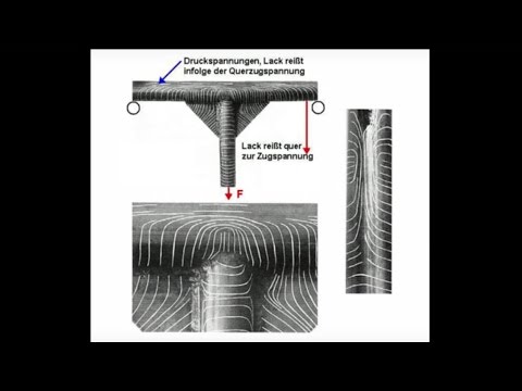 Reißlack, Ergonomie - Kit, Flaschenkopftester, Seilspannvorrichtung www.tiedemann-instruments.de