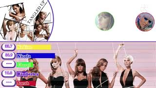 Girls Aloud - Call the Shots (Tangled Up Album Distribution - Part 1)