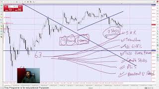 Download lagu How to Master Timeframes in Forex Trading |The 63 Rule Strategy mp3