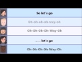 Pentatonix Na Na Na lyrics 
