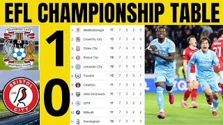 Download lagu 🔥EFL CHAMPIONSHIP TABLE UPDATED TODAY | CHAMPIONSHIP TABLE AND STANDING 2025/2026 (21) mp3 Download lagu 🔥EFL CHAMPIONSHIP TABLE UPDATED TODAY | CHAMPIONSHIP TABLE AND STANDING 2025/2026 (21) mp3