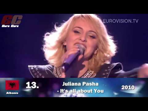 Eurovision 2007 - 2016 | My Top 20