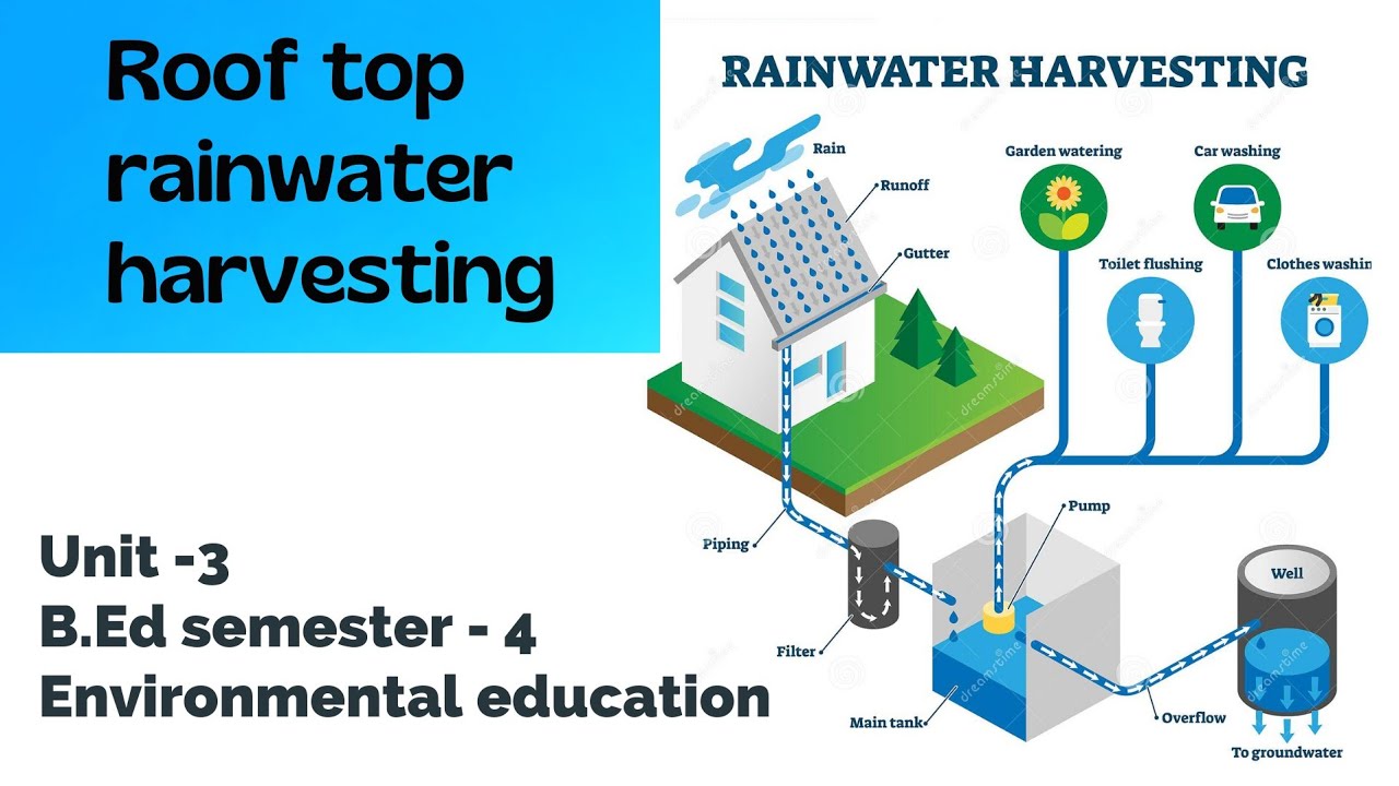 Roof top rainwater harvesting | Unit -3 | B.Ed semester -4 | Environmental education