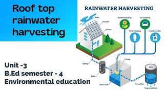 Roof top rainwater harvesting | Unit -3 | B.Ed semester -4 | Environmental education