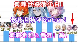 Re: [絕區] 明天絕區零宣布什麼可以起死回生?