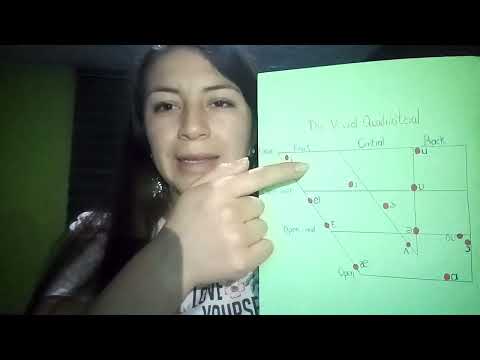 Vowel Sounds - Viviana Ureña