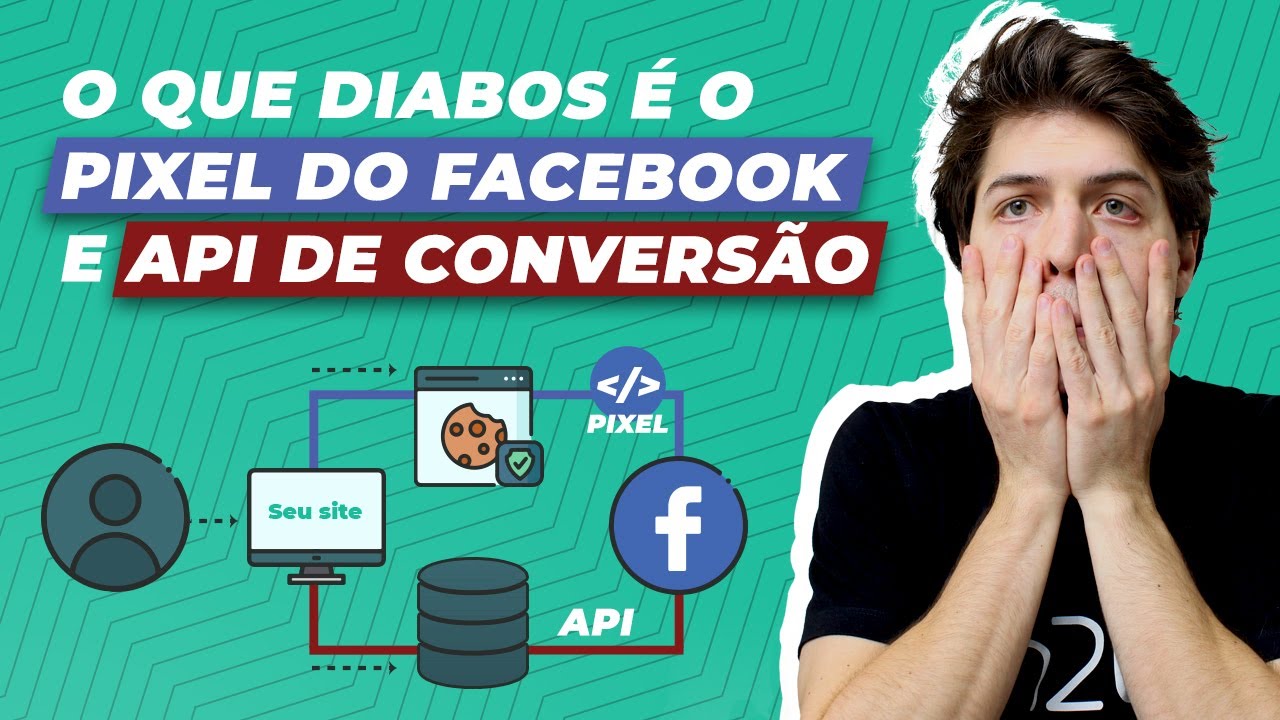 Pixel do Facebook e API de conversões - UM GUIA PARA INICIANTES!