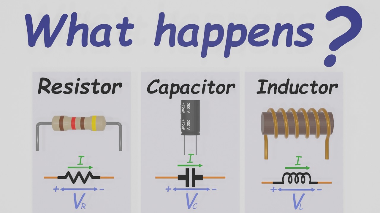 Resistor vs Capacitor vs Inductor — What Really Happens When You Flip the Switch?