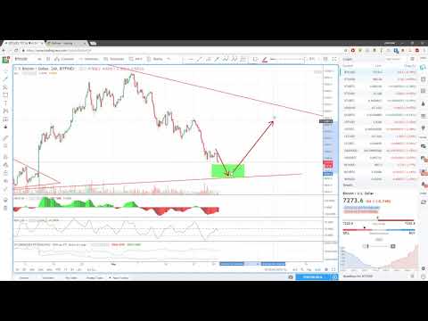 Ежедневный анализ цены биткоина 27.05.2018 видео