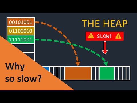 WHY IS THE HEAP SO SLOW?