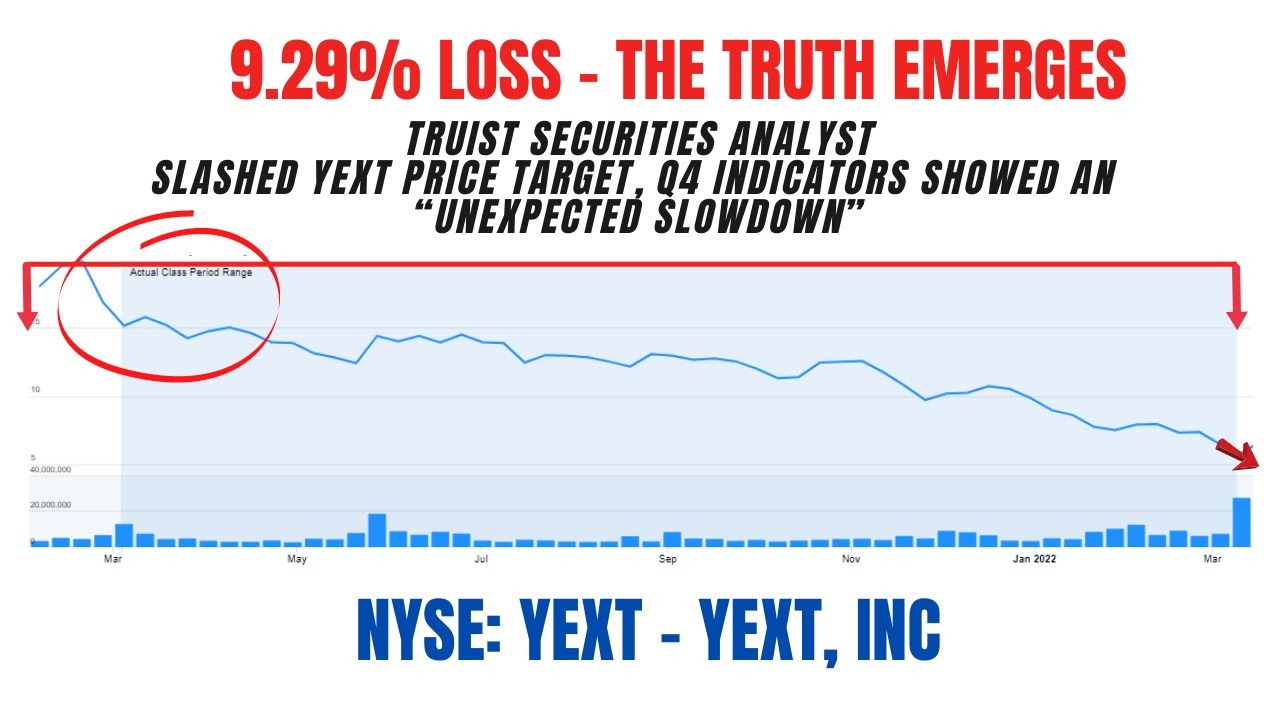 Yext Class Action Lawsuit YEXT | Deadline August 16, 2022