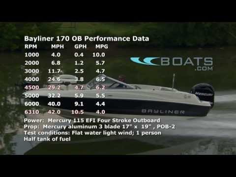 Bayliner 170 OB Bowrider Boat Review / Performance Test
