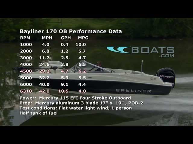 Bayliner 170 OB Bowrider Boat Review / Performance Test