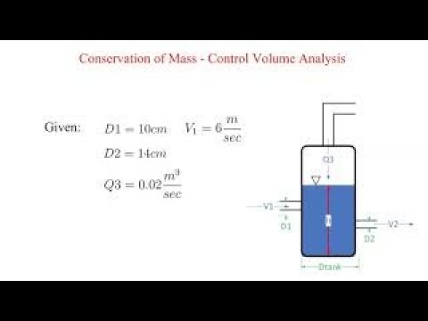 Conservation of Mass - Control Volume Analysis