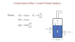 Conservation of Mass - Control Volume Analysis