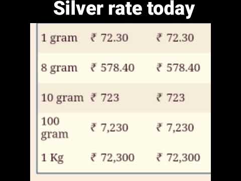 Silver rate today ! #shorts #silver #price