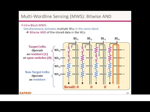 Modern Solid-State Drives (SSDs) - Lecture 3: Processing inside NAND Flash (Fall 2022)