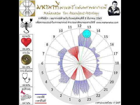 ��ԡ���ʹ٤�Ի�Դ���