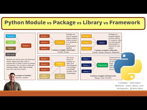 Python Modules Packages Libraries and Frameworks