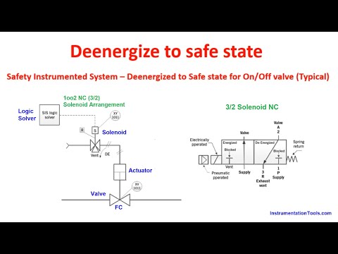 De-Energize to Safe Loop - SIS Instrumentation - Industrial Automation