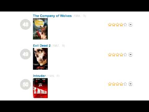 My top 100 horror movies of the 1980s. (The Beast Inside)