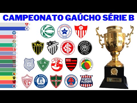 Campeões do Campeonato Gaúcho Série B (1967 - 2022)