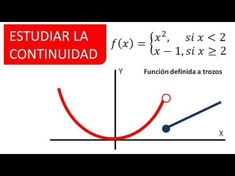 ESTUDIO DE LA CONTINUIDAD. FUNCIÓN DEFINIDA A TROZOS