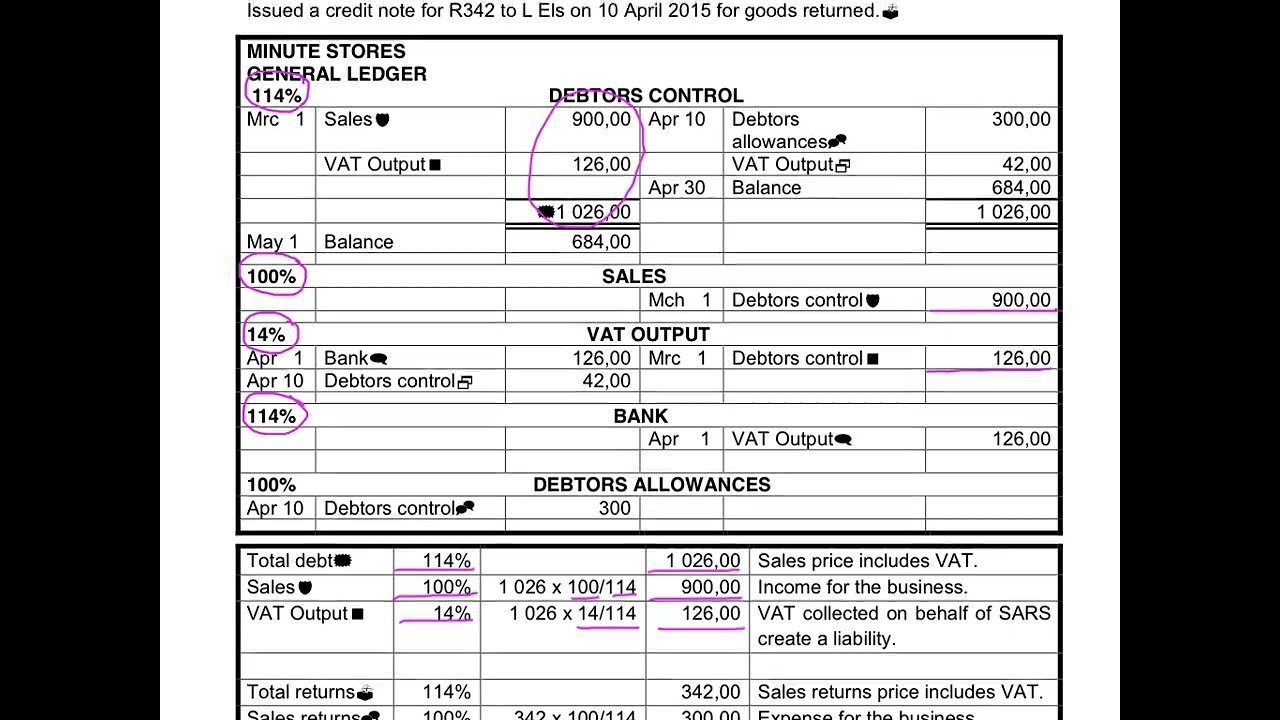 10.  VAT on credit sales and debtors allowances and general ledger