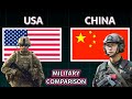 USA Vs China Military Power Comparison 2025 China Vs USA Military Power 2025