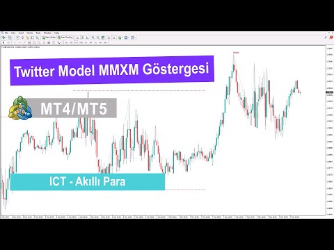 Video Twitter Model MMXM Indicator in ICT style for MT4