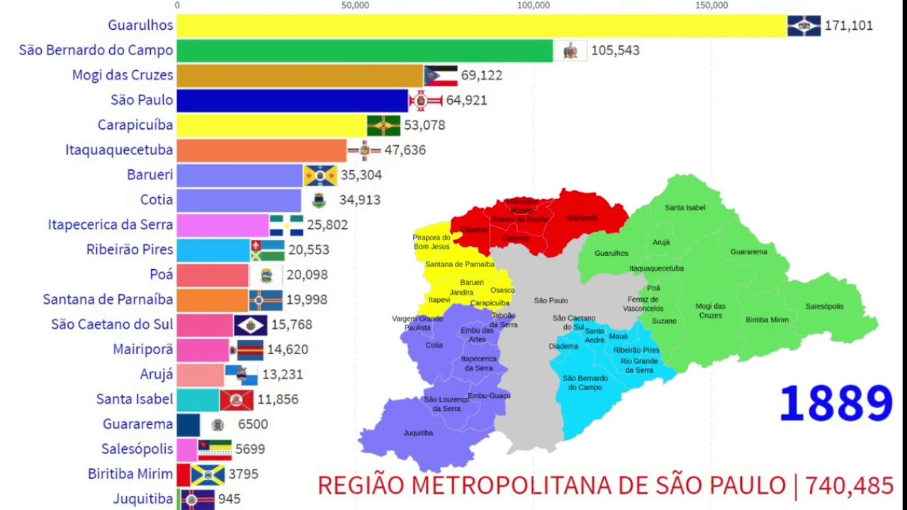 Região Metropolitana de São Paulo de 1554 a 2020 #CityGlobeTour